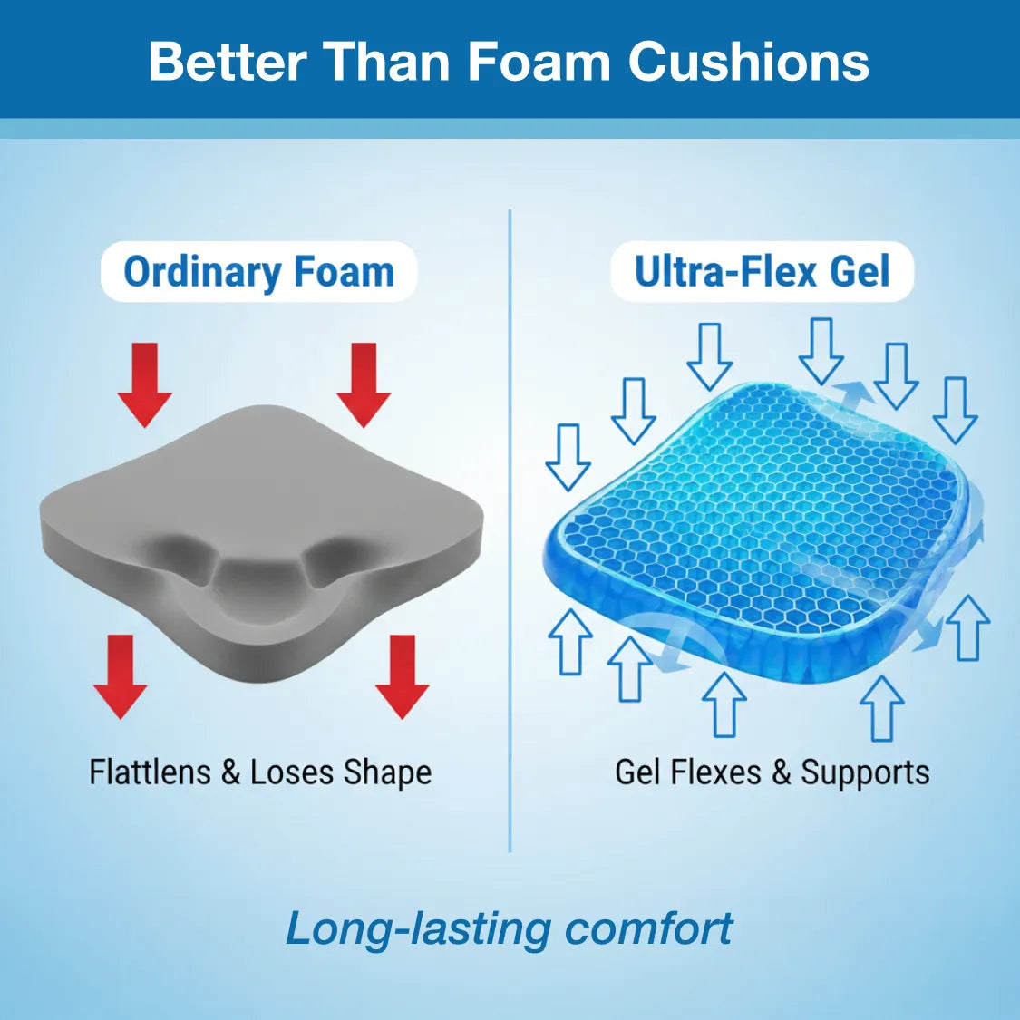 AM7806 Cushion Seat Flex Pillow, Gel Orthopedic Seat Cushion Pad (Egg Sitter)